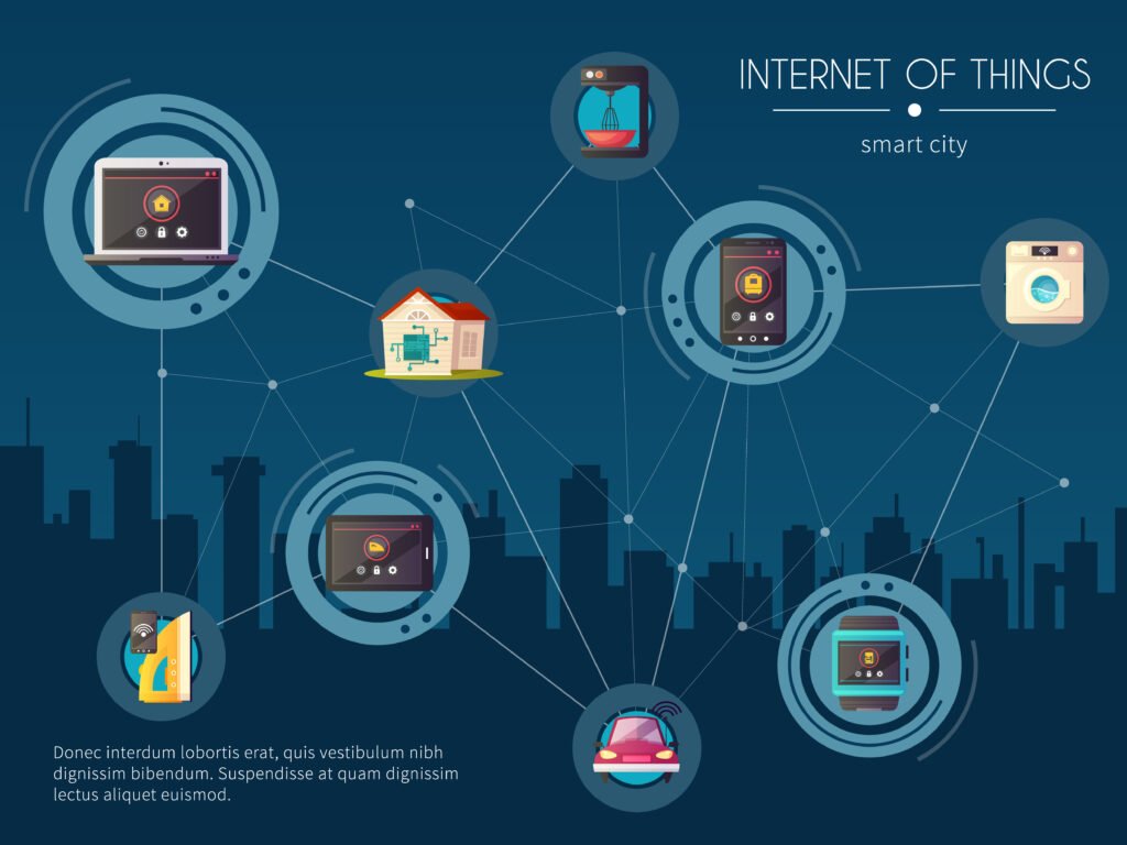 Internet of Things (IoT)